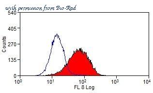 Bio-Rad MCA5791GA image 1
