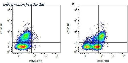 Bio-Rad MCA2450PE image 1
