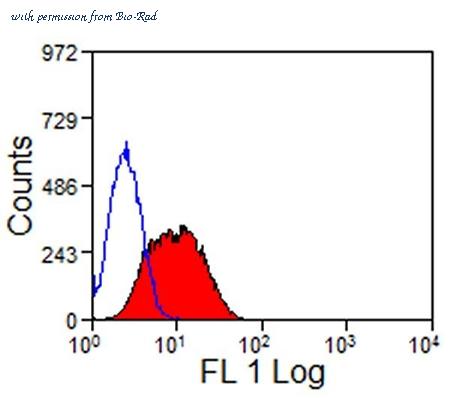 Bio-Rad MCA5790GA image 1