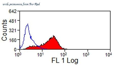 Bio-Rad MCA5935F image 1