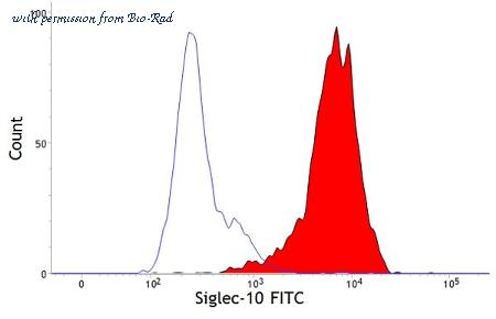 Bio-Rad MCA5783PE image 1