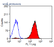 Bio-Rad MCA5700PE image 1