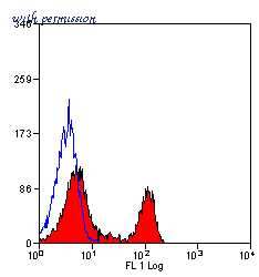 Bio-Rad MCA1107PE image 1
