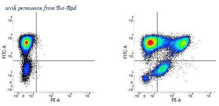Bio-Rad MCA2045F image 1