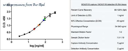 Bio-Rad MCA2116P image 1