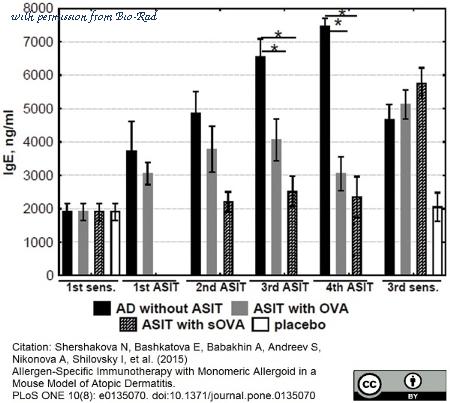 Bio-Rad MCA2259 image 1