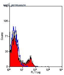 Bio-Rad MCA2221PE image 1
