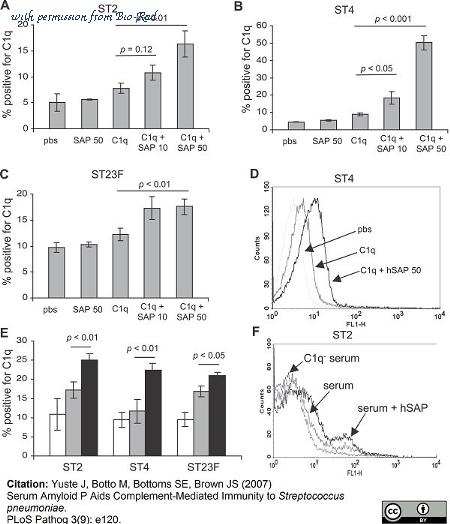 Bio-Rad AHP033F image 1