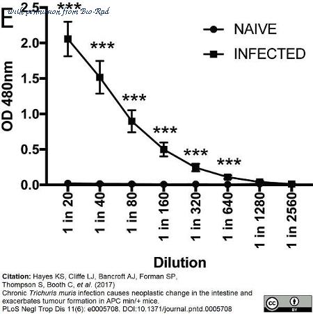 Bio-Rad MCA421P image 1