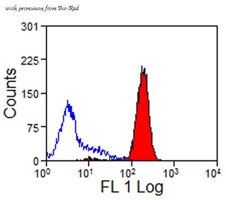 Bio-Rad STAR117P image 1