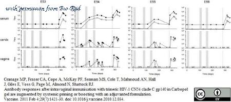 Bio-Rad AAI42P image 1