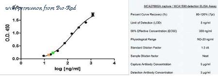 Bio-Rad MCA1590PE image 1