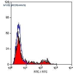 Bio-Rad MCA2228F image 1