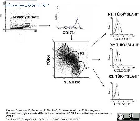 Bio-Rad MCA2312F image 1