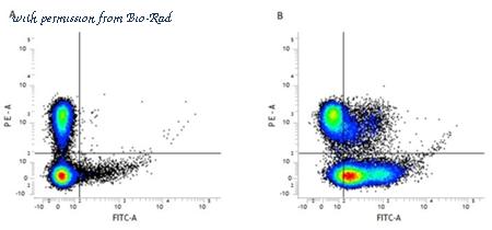 Bio-Rad MCA2298PE image 1