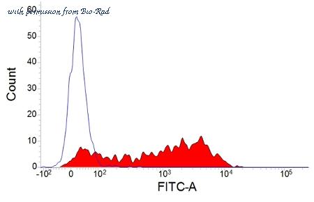 Bio-Rad MCA2218F image 1