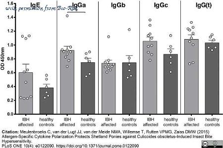 Bio-Rad AAI38P image 1