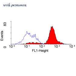 Bio-Rad MCA1322A647 image 1