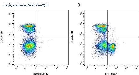 Bio-Rad MCA48A647 image 1