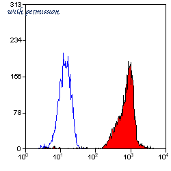Bio-Rad MCA89A647 image 1