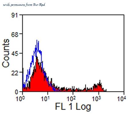 Bio-Rad MCA2385F image 1