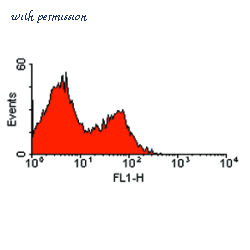 Bio-Rad MCA1975 image 1