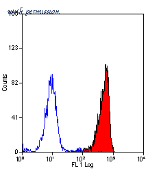 Bio-Rad MCA2456 image 1