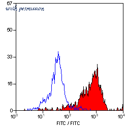 Bio-Rad MCA519G image 1