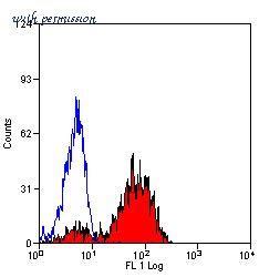 Bio-Rad MCA923GA image 1