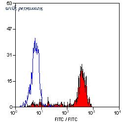 Bio-Rad MCA2185 image 1