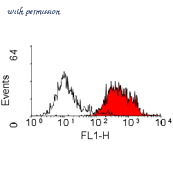 Bio-Rad MCA342GA image 1