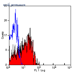 Bio-Rad MCA883 image 1