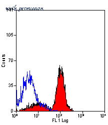 Bio-Rad MCA2346GA image 1