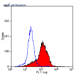 Bio-Rad MCA2283 image 1