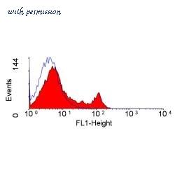 Bio-Rad MCA372G image 1