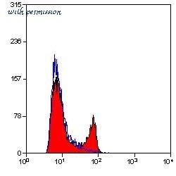 Bio-Rad MCA1767EL image 1
