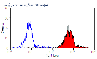 Bio-Rad MCA2220B image 1