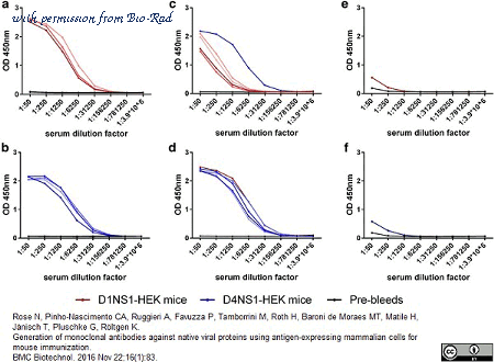 Bio-Rad PIP047A image 1