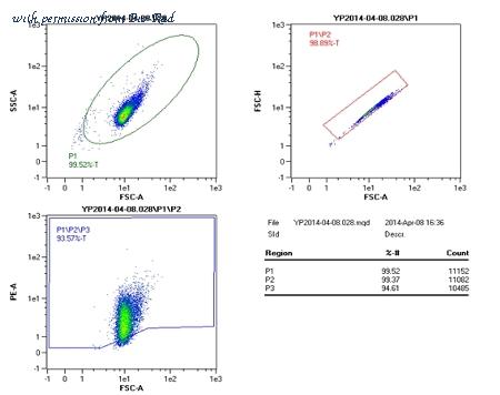 Bio-Rad MCA905GA image 1
