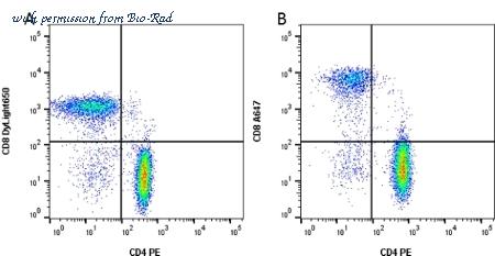 Bio-Rad LNK241D650 image 1