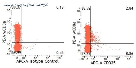 Bio-Rad MCA5972GA image 1