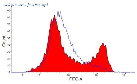 Bio-Rad MCA5953PE image 1