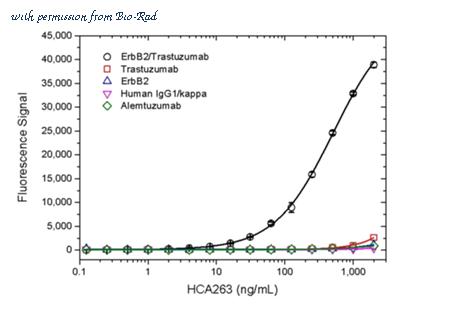 Bio-Rad HCA263 image 1
