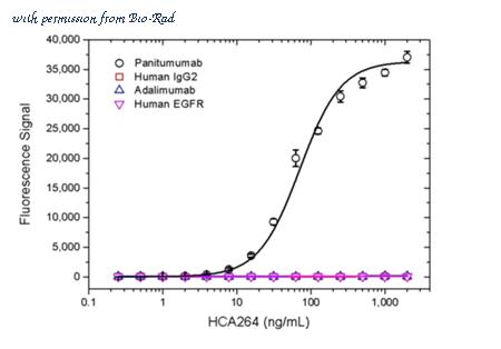 Bio-Rad HCA264 image 1