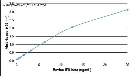 Bio-Rad PBP032 image 1