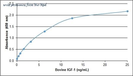 Bio-Rad PBP034 image 1