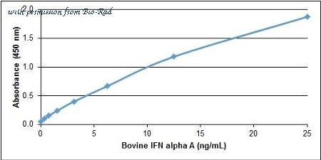 Bio-Rad AHP2370B image 1