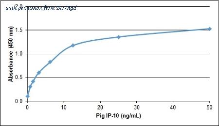 Bio-Rad AHP2388 image 1