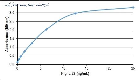 Bio-Rad AHP2396 image 1