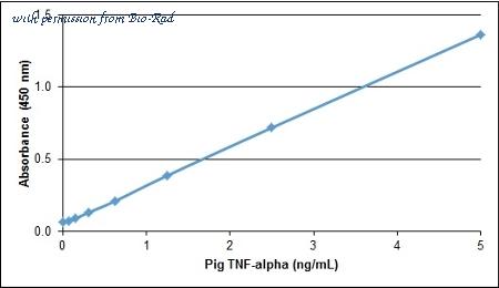Bio-Rad AHP2397 image 1